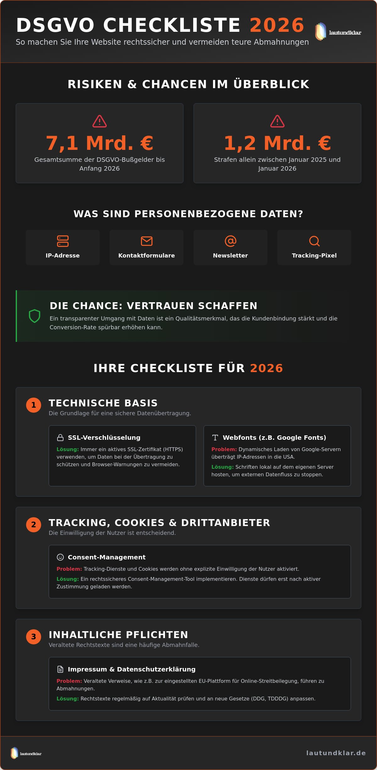 Website DSGVO konform gestalten: Die ultimative Checkliste für 2026